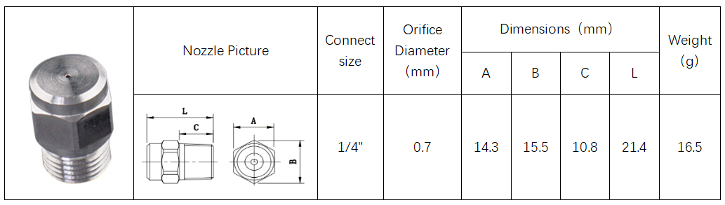 Advices on Selection of Pump and Nozzle for Disinfecting Sprayer