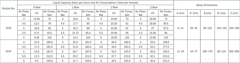 Air Atomizing Nozzles for Disinfection