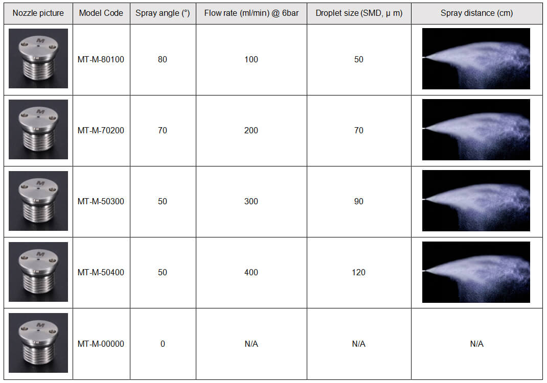 electrostatic nozzle