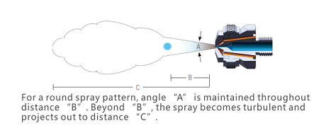 Air Atomizing Nozzles