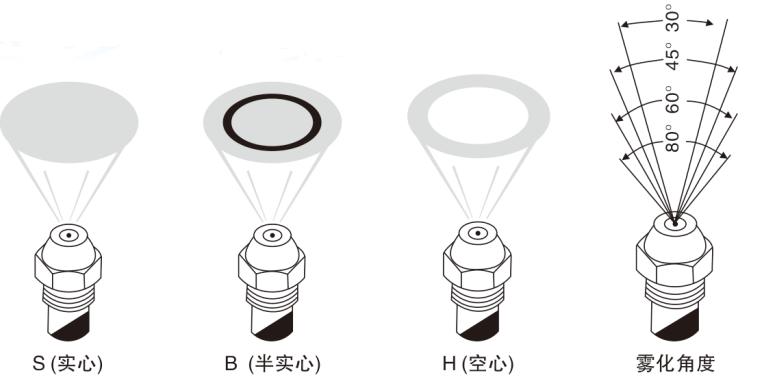 what is the disinfection nozzles