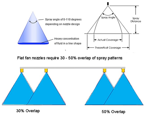 flat fan nozzle for disinfection