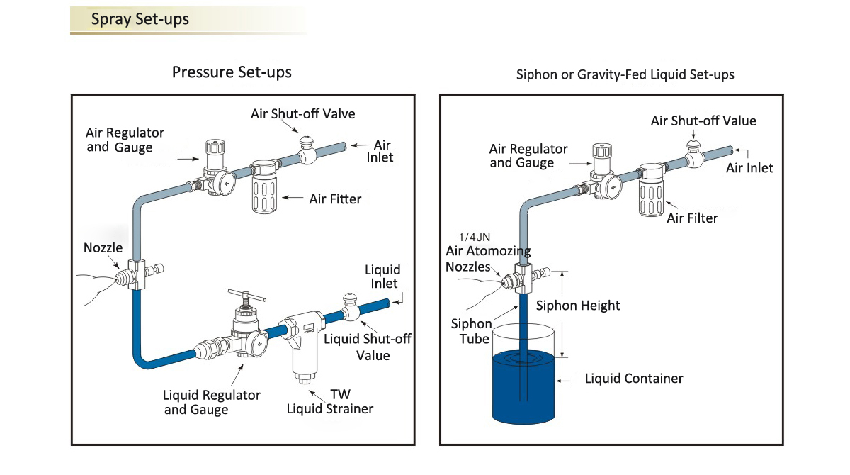 siphon nozzles